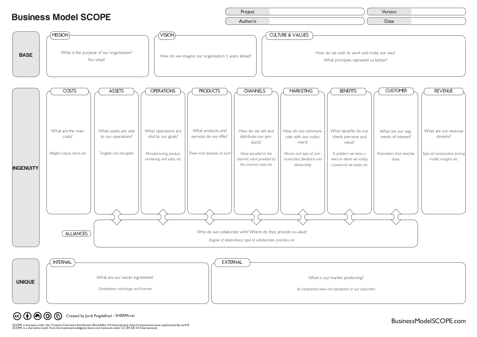 Business Model SCOPE Template - PRINT version