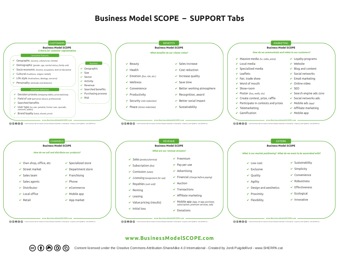 Business Model SCOPE - SUPPORT Tabs